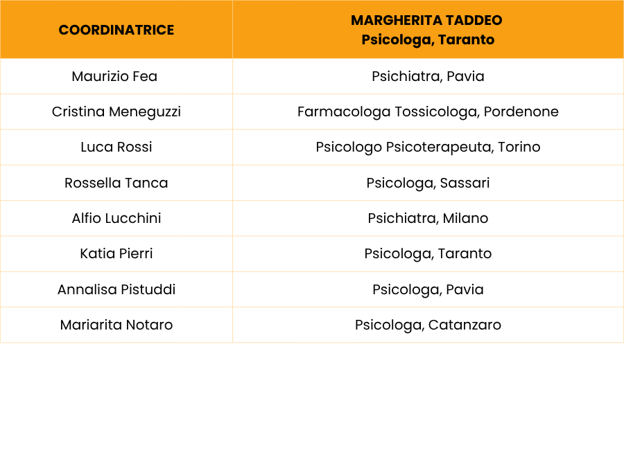 Dipendenze comportamentali